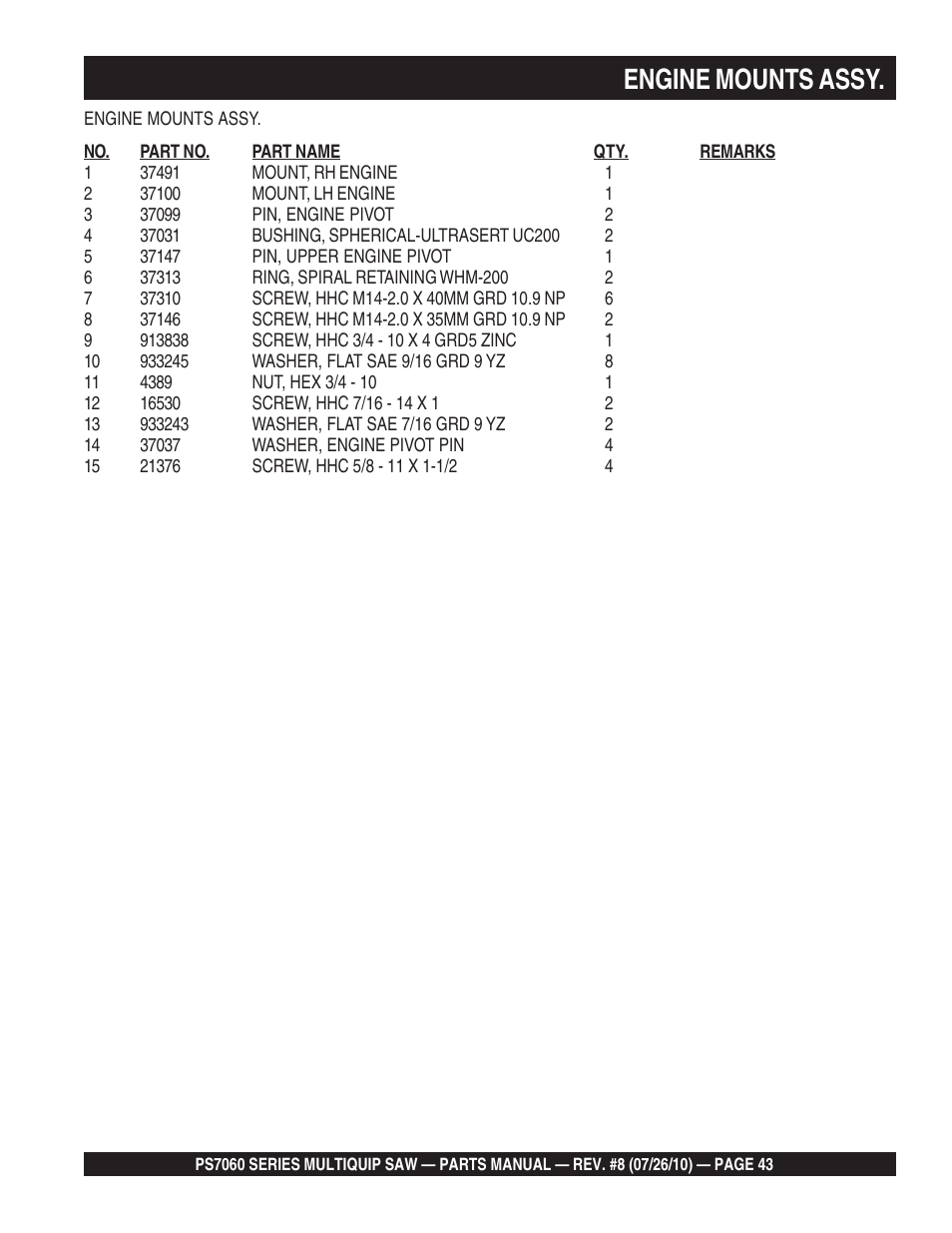 Engine mounts assy | Multiquip Stay-Level Handlebar Pavement Saw PS706026 User Manual | Page 43 / 82