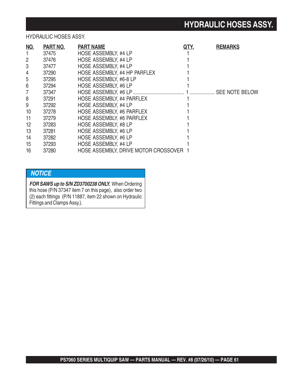 Hydraulic hoses assy, Notice | Multiquip Stay-Level Handlebar Pavement Saw PS706026 User Manual | Page 61 / 82