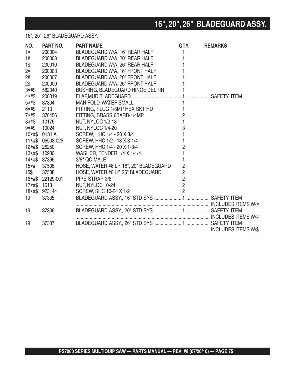 Multiquip Stay-Level Handlebar Pavement Saw PS706026 User Manual | Page 75 / 82