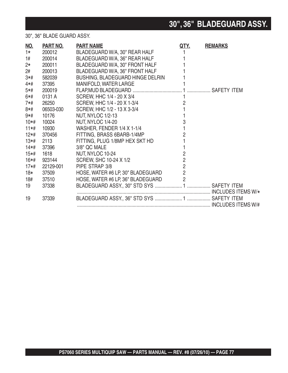 30", 36" bladeguard assy | Multiquip Stay-Level Handlebar Pavement Saw PS706026 User Manual | Page 77 / 82