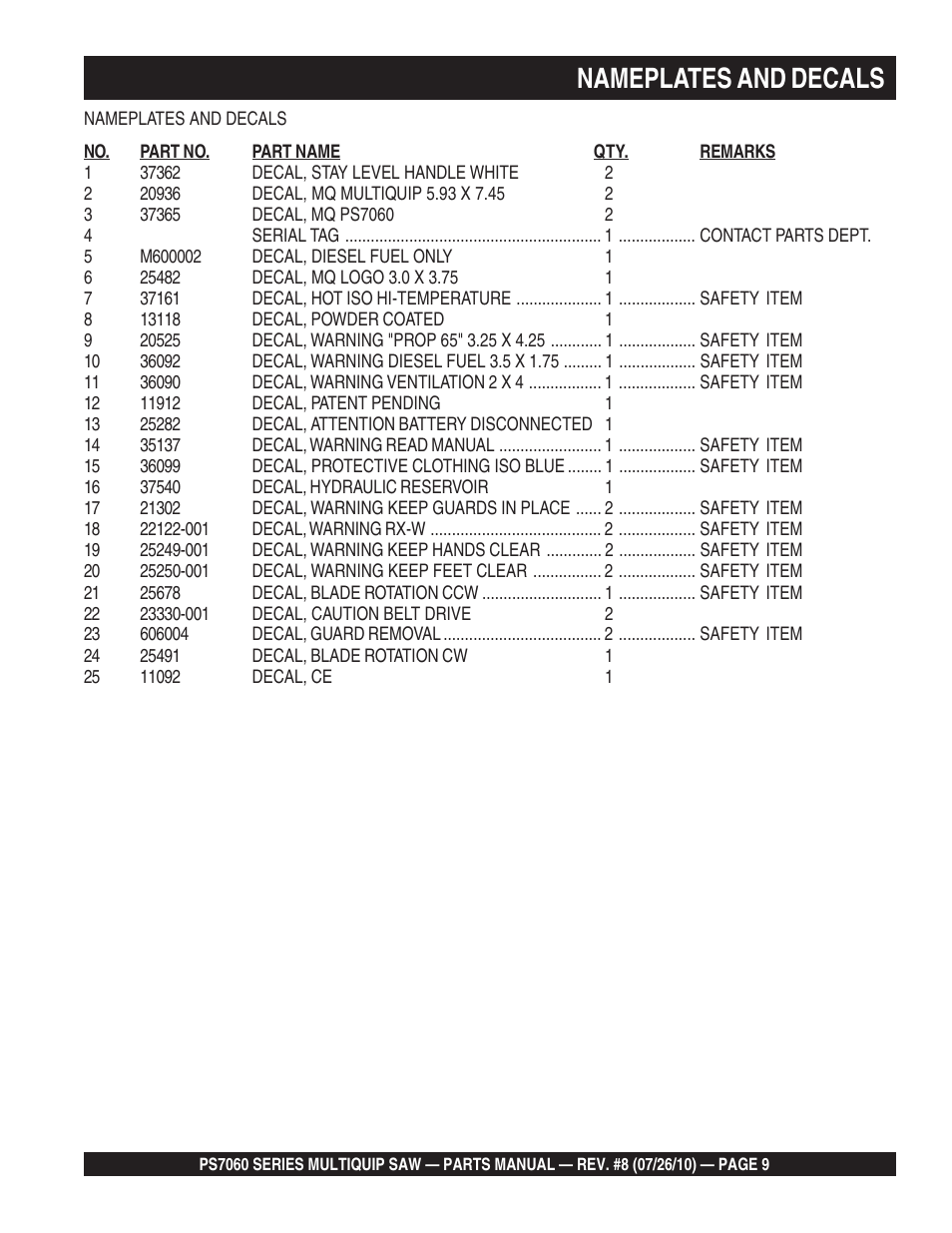 Nameplates and decals | Multiquip Stay-Level Handlebar Pavement Saw PS706026 User Manual | Page 9 / 82