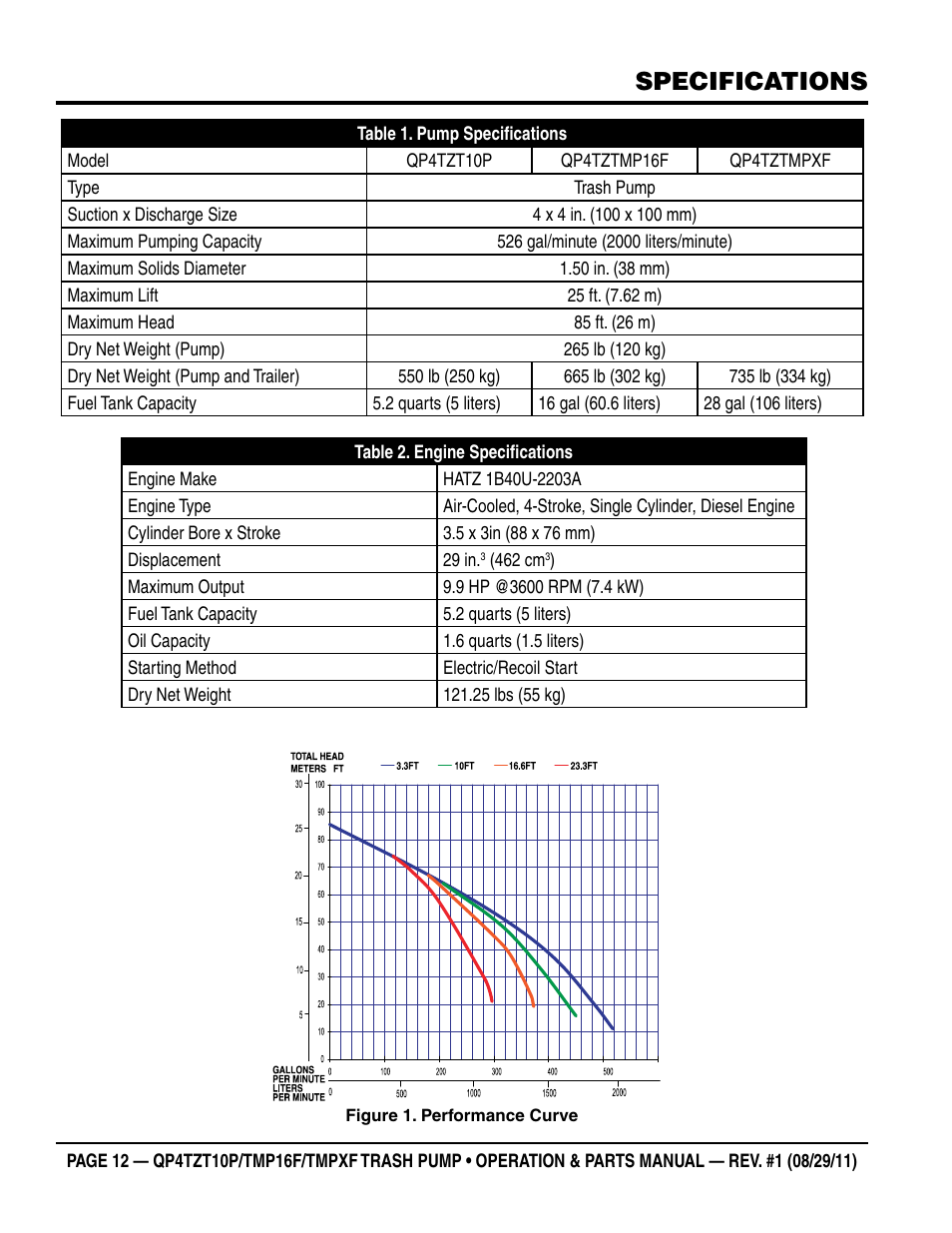 Specifications | Multiquip TRASH PUMP (hatz 1B40u-2203a diesel engine) Qp4tZt10p User Manual | Page 12 / 118