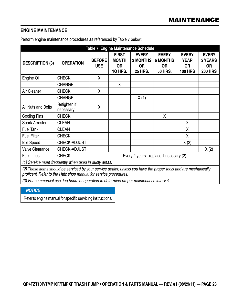 Maintenance | Multiquip TRASH PUMP (hatz 1B40u-2203a diesel engine) Qp4tZt10p User Manual | Page 23 / 118