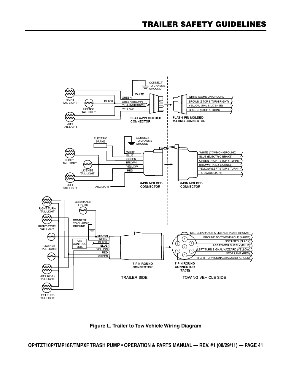 Trailer safety guidelines | Multiquip TRASH PUMP (hatz 1B40u-2203a diesel engine) Qp4tZt10p User Manual | Page 41 / 118