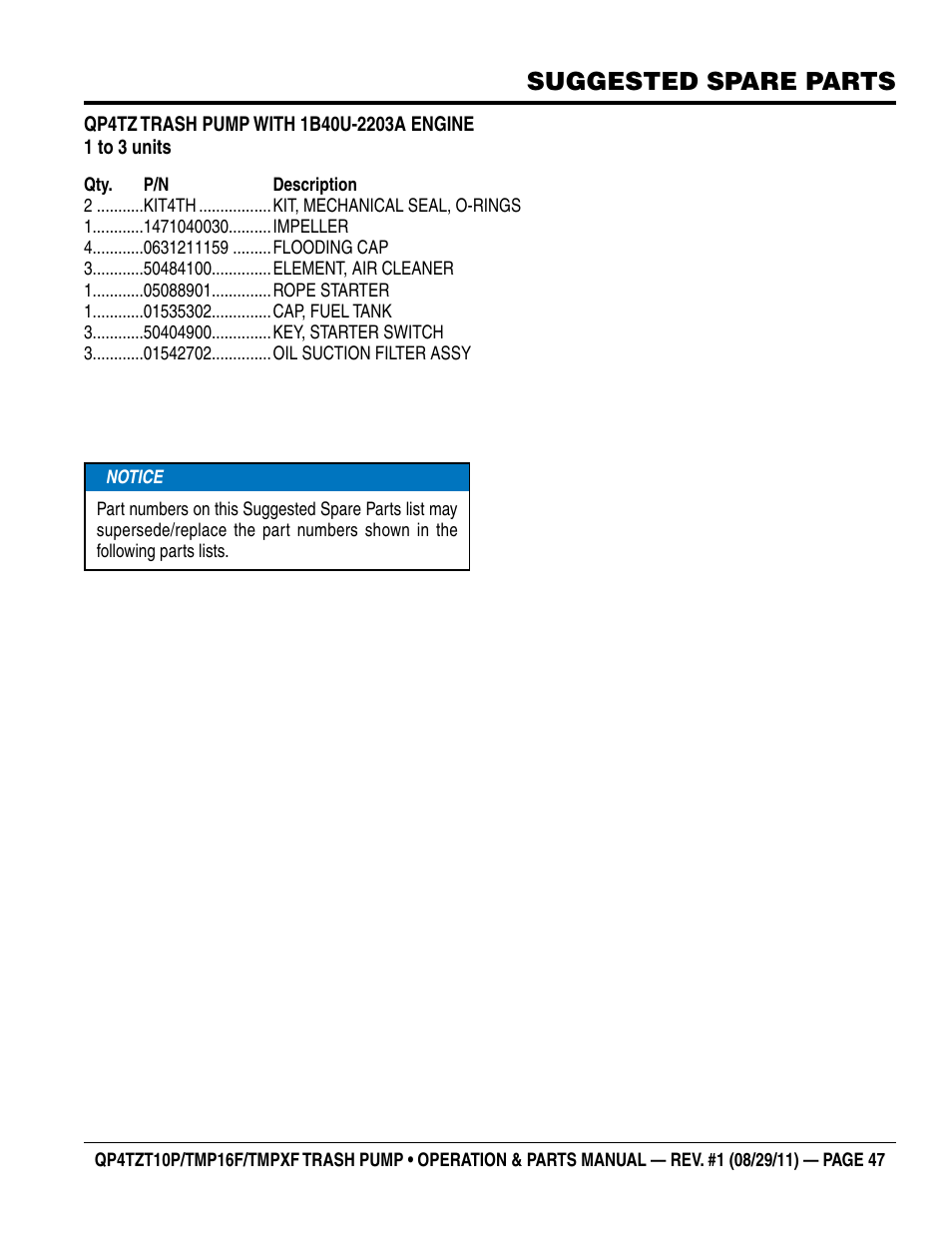 Suggested spare parts | Multiquip TRASH PUMP (hatz 1B40u-2203a diesel engine) Qp4tZt10p User Manual | Page 47 / 118