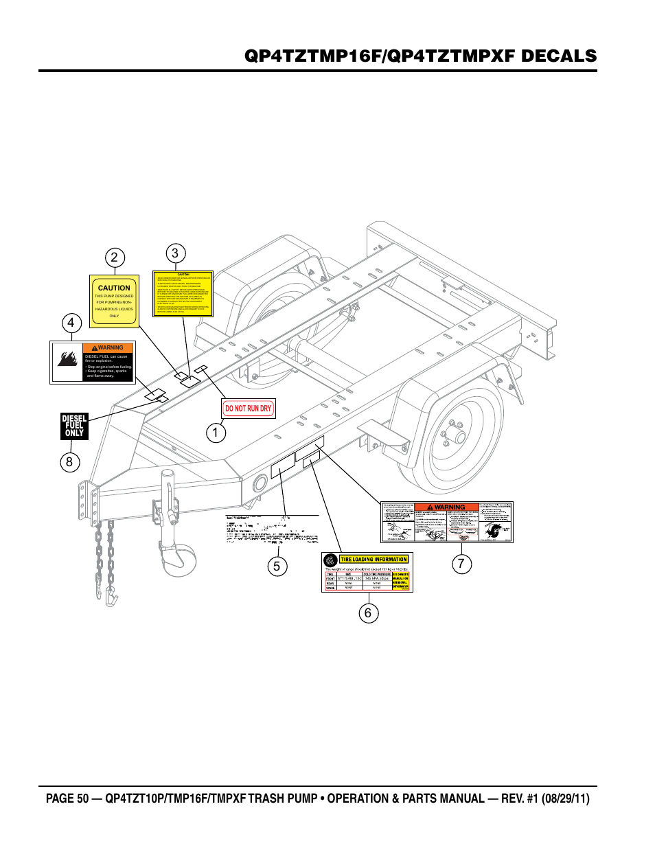 Qp4tztmp16f/qp4tztmpxf decals, Diesel fuel only | Multiquip TRASH PUMP (hatz 1B40u-2203a diesel engine) Qp4tZt10p User Manual | Page 50 / 118