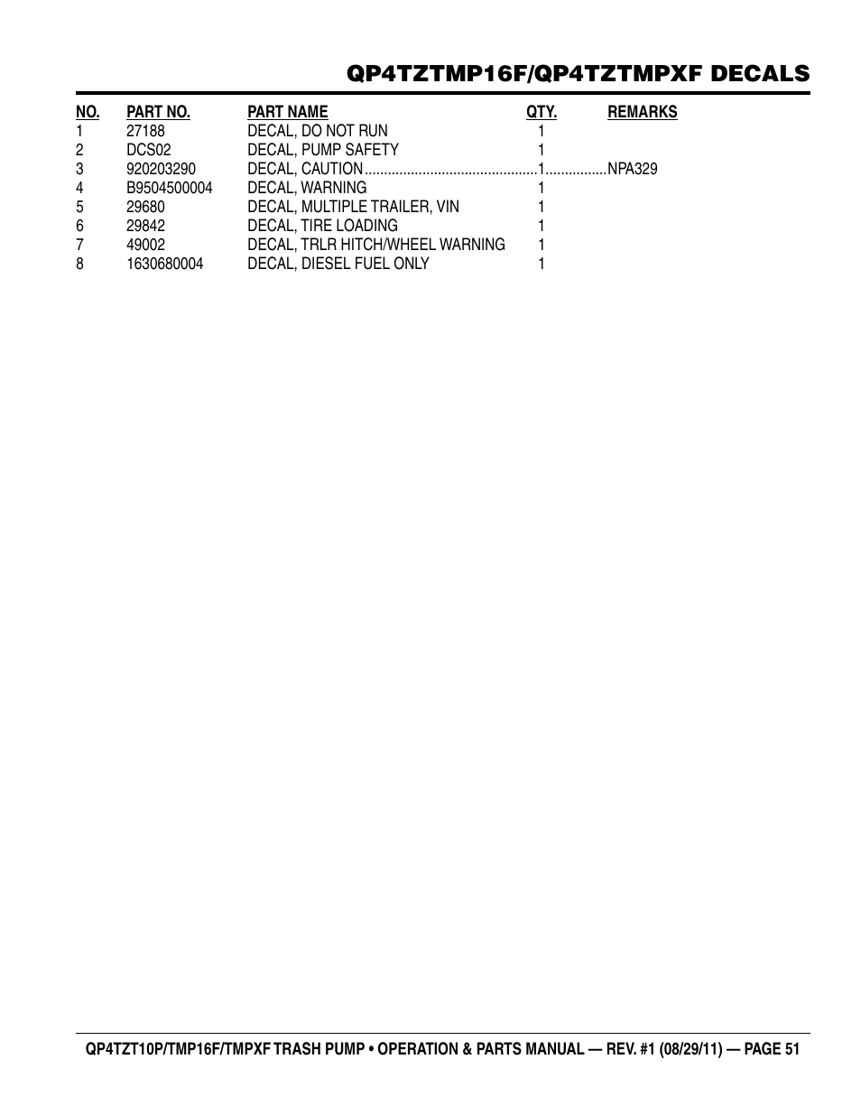 Qp4tztmp16f/qp4tztmpxf decals | Multiquip TRASH PUMP (hatz 1B40u-2203a diesel engine) Qp4tZt10p User Manual | Page 51 / 118