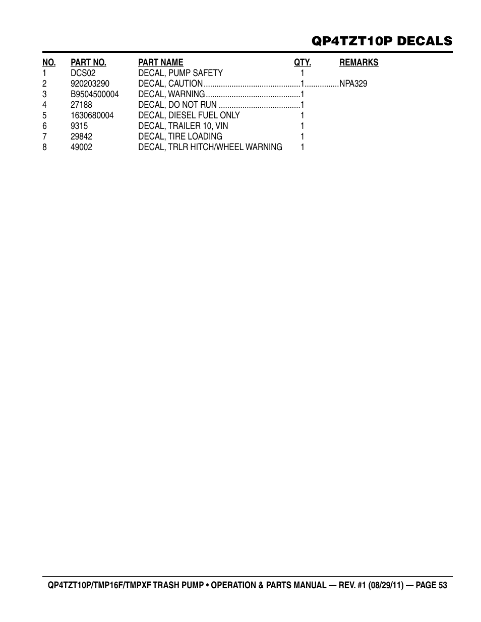 Qp4tzt10p decals | Multiquip TRASH PUMP (hatz 1B40u-2203a diesel engine) Qp4tZt10p User Manual | Page 53 / 118