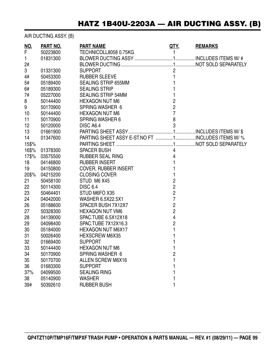 Multiquip TRASH PUMP (hatz 1B40u-2203a diesel engine) Qp4tZt10p User Manual | Page 99 / 118