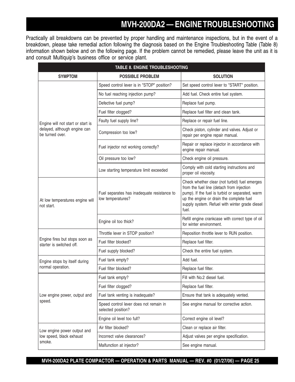 Mvh-200da2 — engine troubleshooting | Multiquip Reversible Plate Compactor MVH-200DA2 User Manual | Page 25 / 72