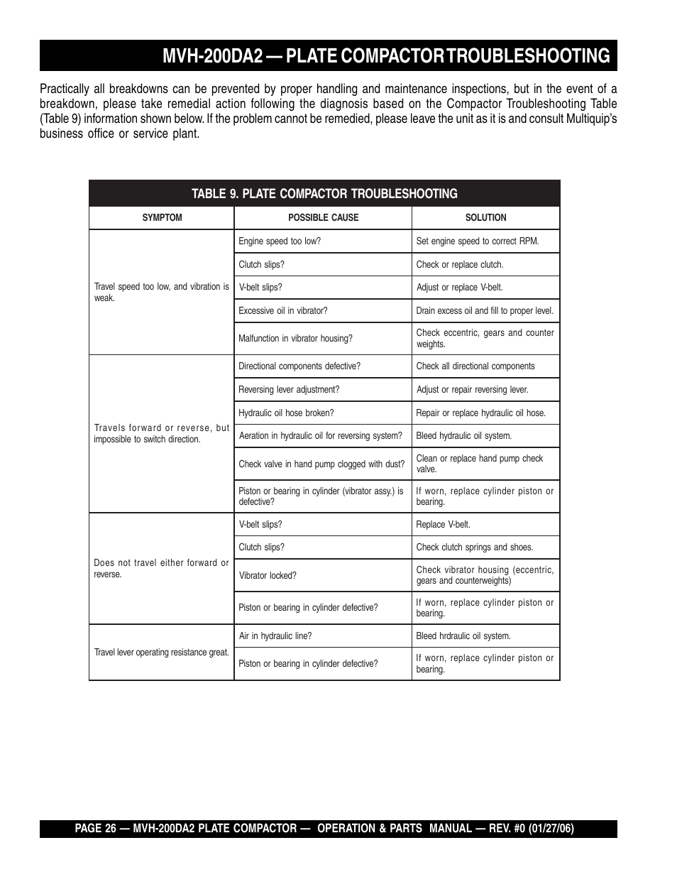 Mvh-200da2 — plate compactor troubleshooting | Multiquip Reversible Plate Compactor MVH-200DA2 User Manual | Page 26 / 72