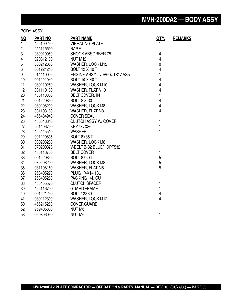 Mvh-200da2 — body assy | Multiquip Reversible Plate Compactor MVH-200DA2 User Manual | Page 33 / 72