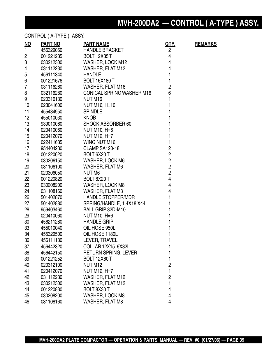 Mvh-200da2 — control ( a-type ) assy | Multiquip Reversible Plate Compactor MVH-200DA2 User Manual | Page 39 / 72