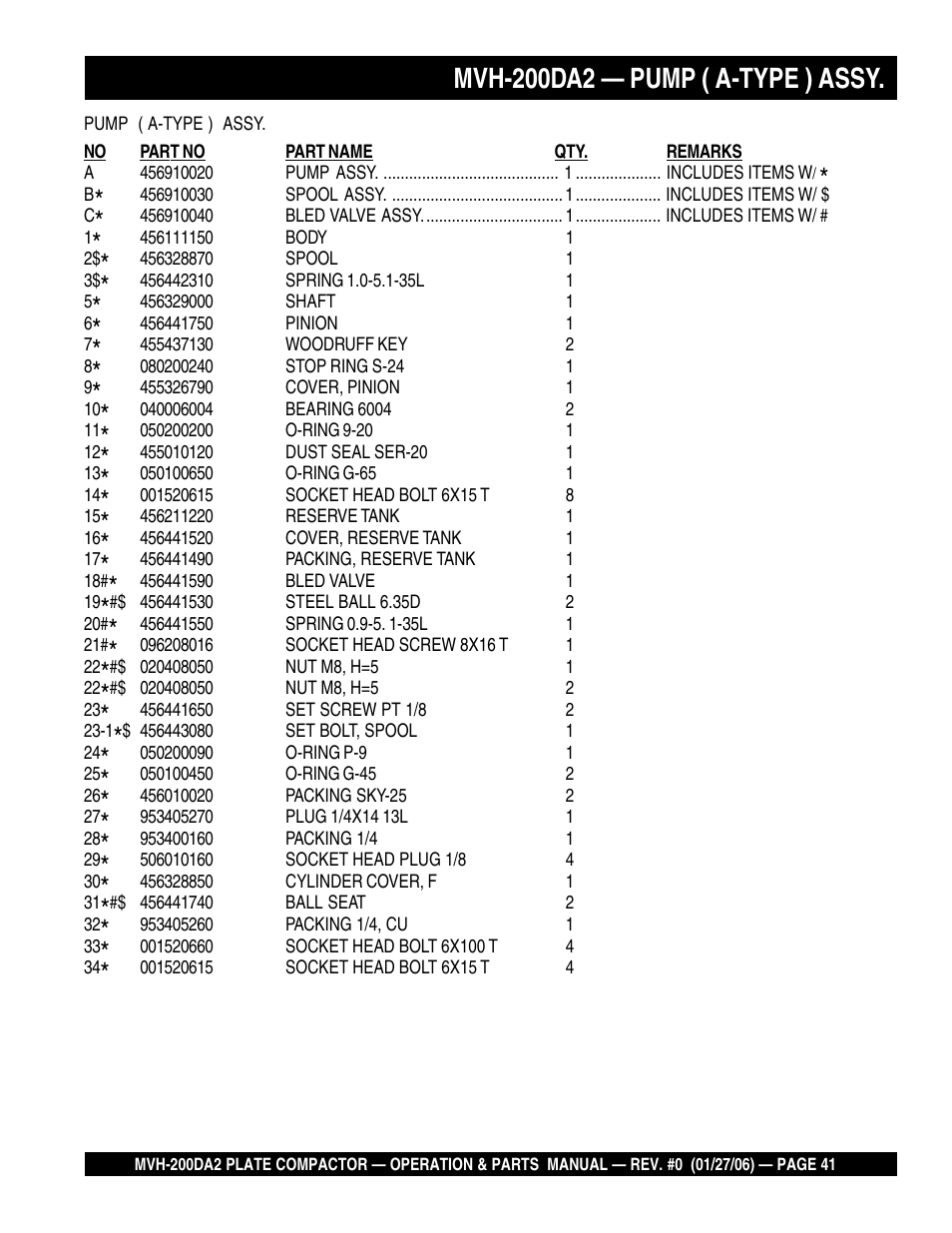 Mvh-200da2 — pump ( a-type ) assy | Multiquip Reversible Plate Compactor MVH-200DA2 User Manual | Page 41 / 72
