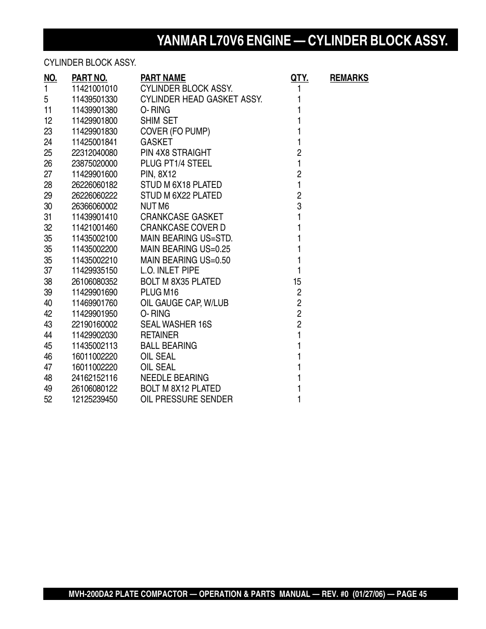 Yanmar l70v6 engine — cylinder block assy | Multiquip Reversible Plate Compactor MVH-200DA2 User Manual | Page 45 / 72