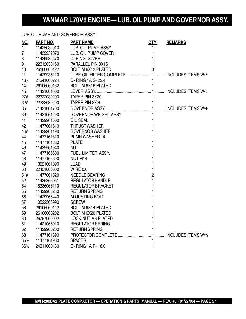 Multiquip Reversible Plate Compactor MVH-200DA2 User Manual | Page 57 / 72