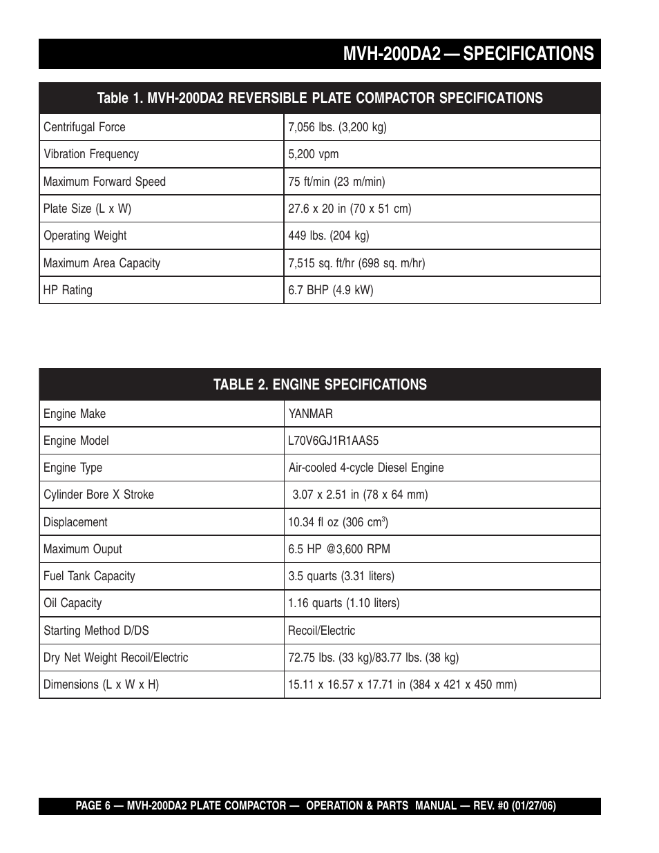 Mvh-200da2 — specifications | Multiquip Reversible Plate Compactor MVH-200DA2 User Manual | Page 6 / 72