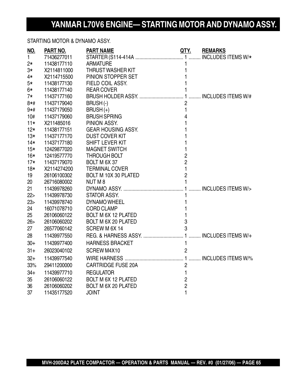 Multiquip Reversible Plate Compactor MVH-200DA2 User Manual | Page 65 / 72