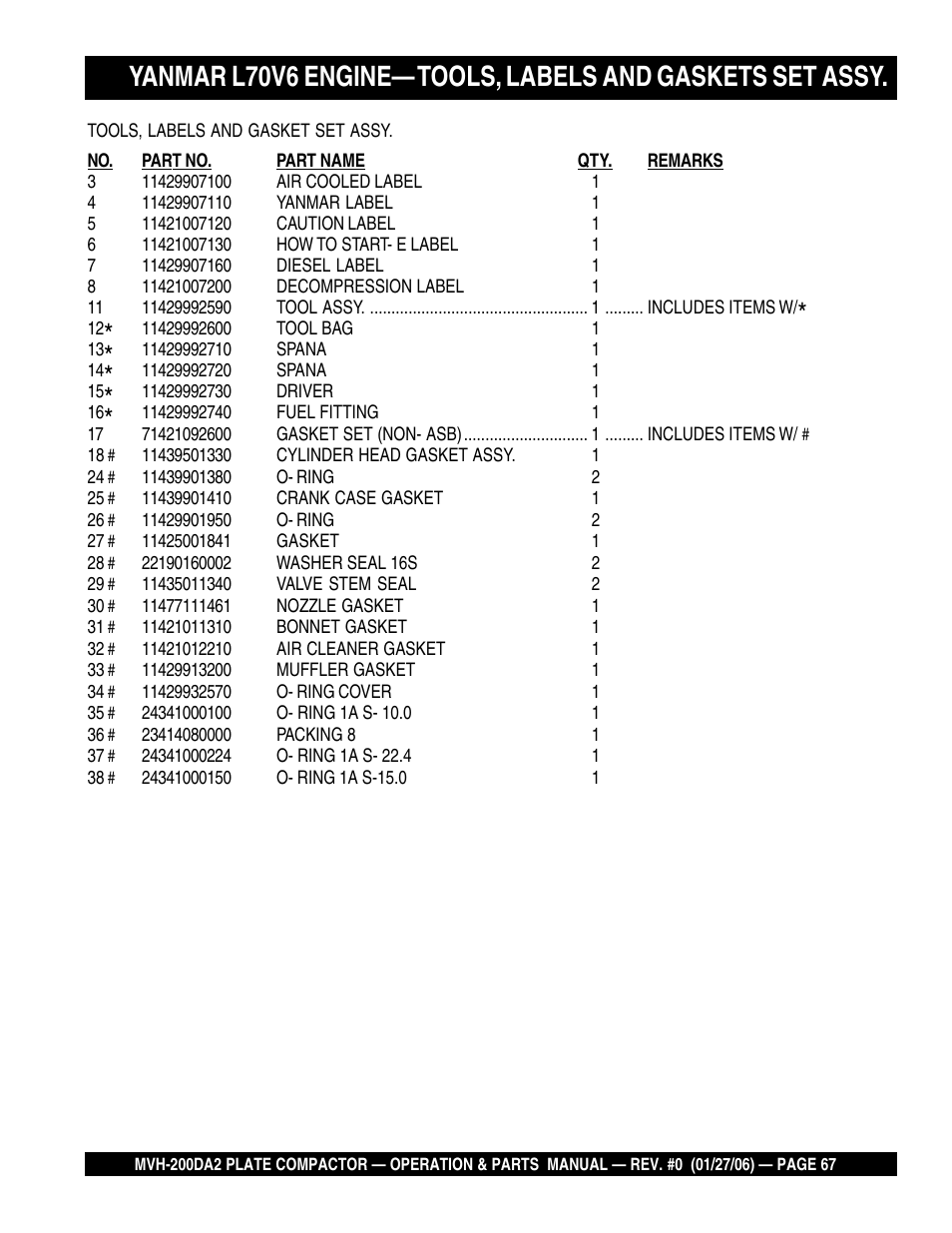 Multiquip Reversible Plate Compactor MVH-200DA2 User Manual | Page 67 / 72