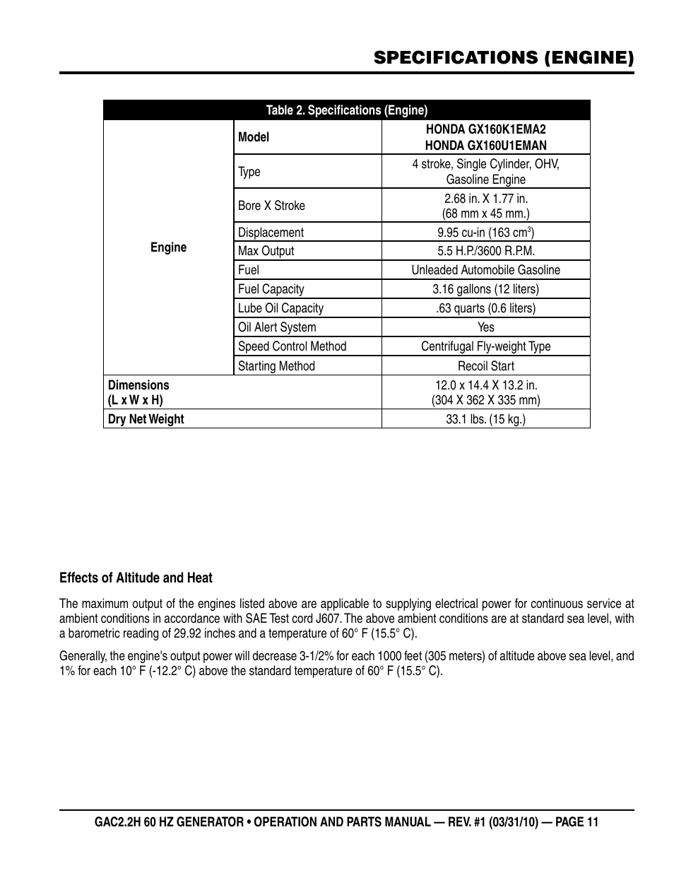 Specifications (engine) | Multiquip Portable Generator (Honda GX160 Gasoline Engine) GAC2.2H User Manual | Page 11 / 74