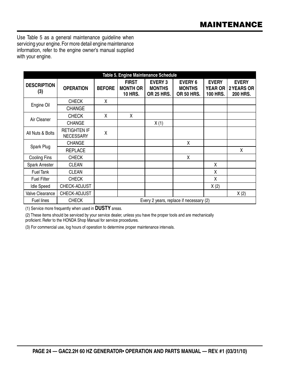 Maintenance | Multiquip Portable Generator (Honda GX160 Gasoline Engine) GAC2.2H User Manual | Page 24 / 74
