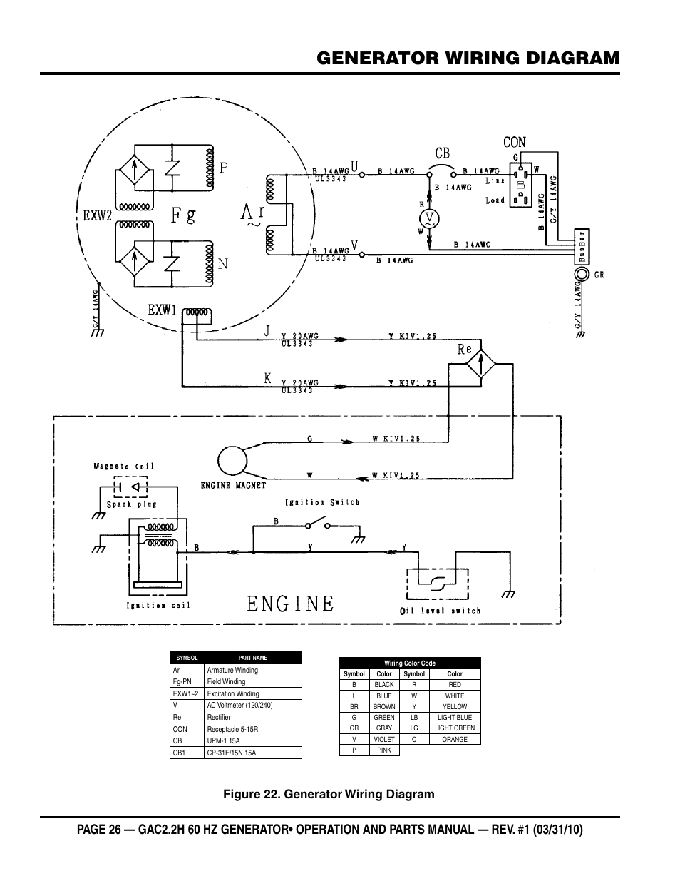 Generator wiring diagram, Figure 22. generator wiring diagram | Multiquip Portable Generator (Honda GX160 Gasoline Engine) GAC2.2H User Manual | Page 26 / 74