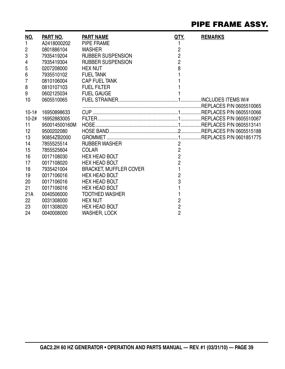 Pipe frame assy | Multiquip Portable Generator (Honda GX160 Gasoline Engine) GAC2.2H User Manual | Page 39 / 74