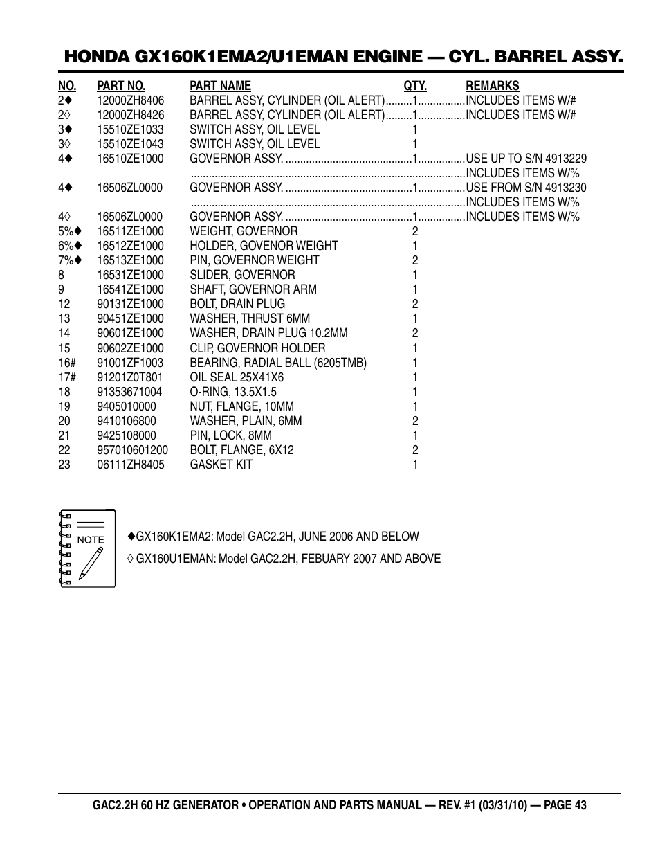 Multiquip Portable Generator (Honda GX160 Gasoline Engine) GAC2.2H User Manual | Page 43 / 74
