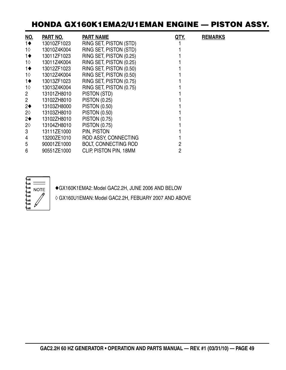 Multiquip Portable Generator (Honda GX160 Gasoline Engine) GAC2.2H User Manual | Page 49 / 74