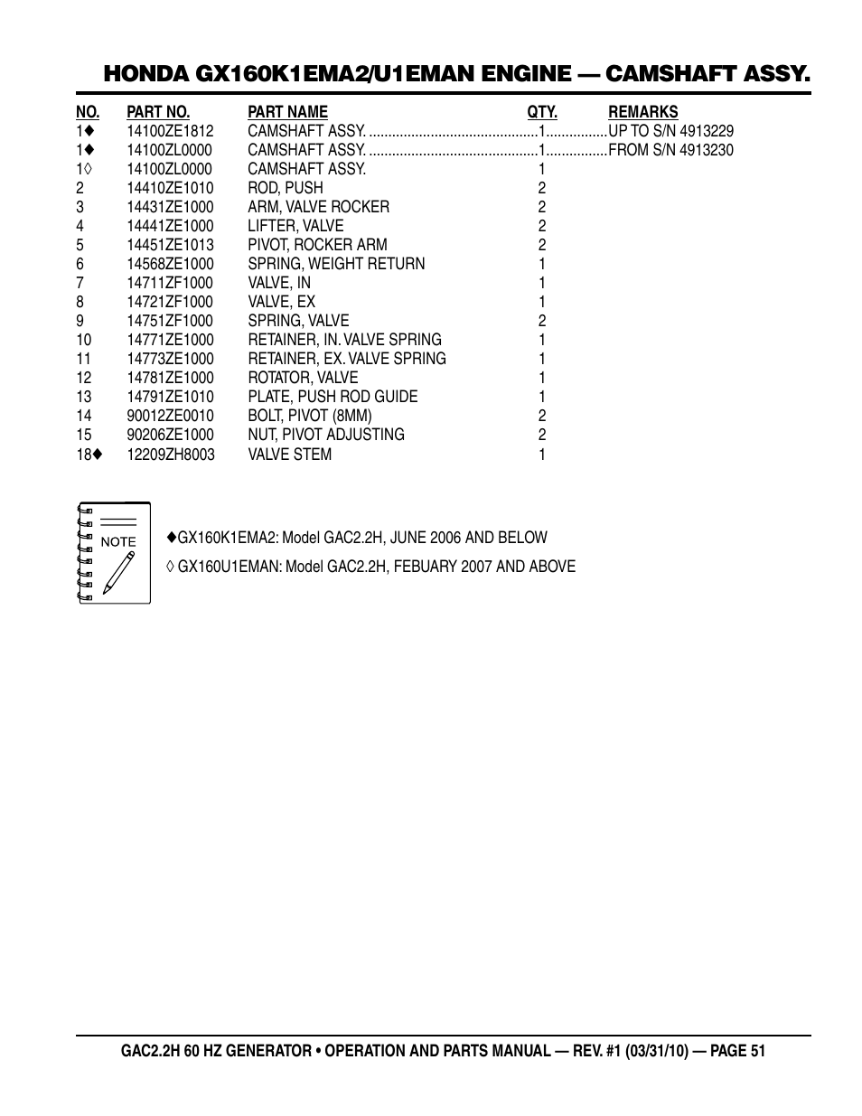 Multiquip Portable Generator (Honda GX160 Gasoline Engine) GAC2.2H User Manual | Page 51 / 74