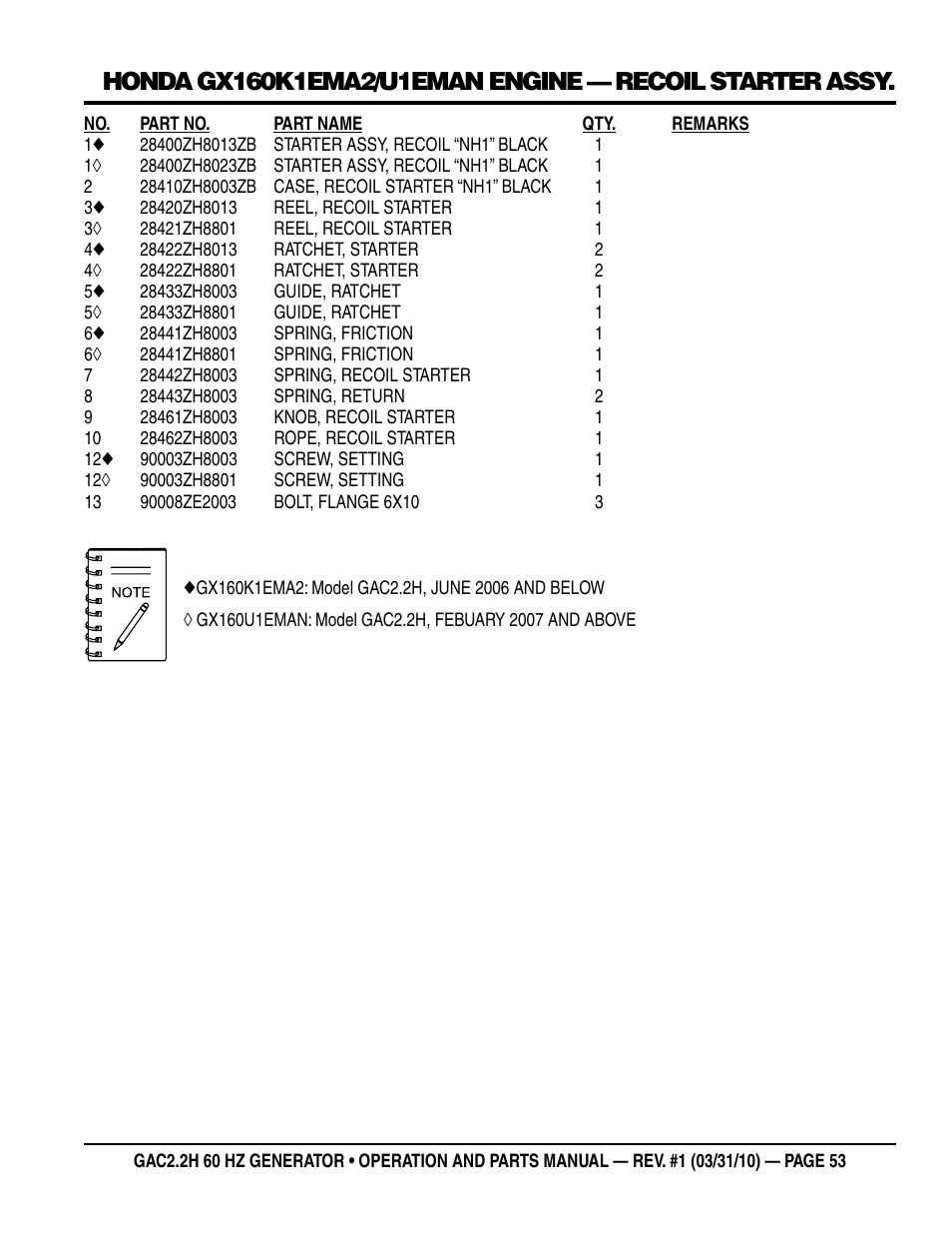 Multiquip Portable Generator (Honda GX160 Gasoline Engine) GAC2.2H User Manual | Page 53 / 74