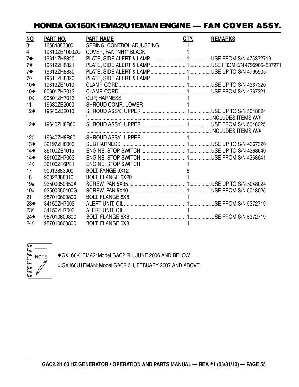 Multiquip Portable Generator (Honda GX160 Gasoline Engine) GAC2.2H User Manual | Page 55 / 74