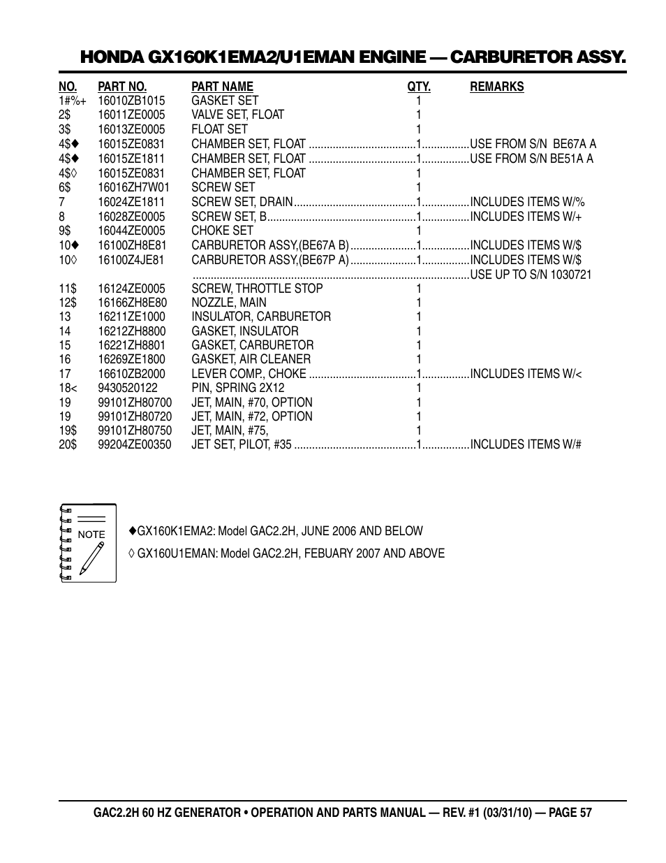 Multiquip Portable Generator (Honda GX160 Gasoline Engine) GAC2.2H User Manual | Page 57 / 74