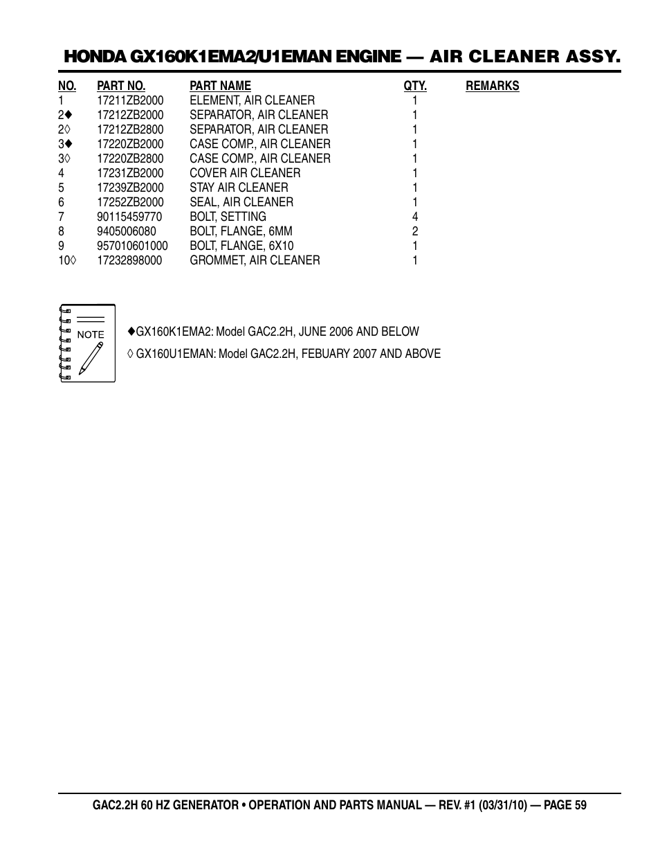 Multiquip Portable Generator (Honda GX160 Gasoline Engine) GAC2.2H User Manual | Page 59 / 74