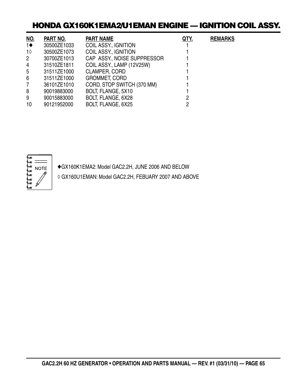 Multiquip Portable Generator (Honda GX160 Gasoline Engine) GAC2.2H User Manual | Page 65 / 74