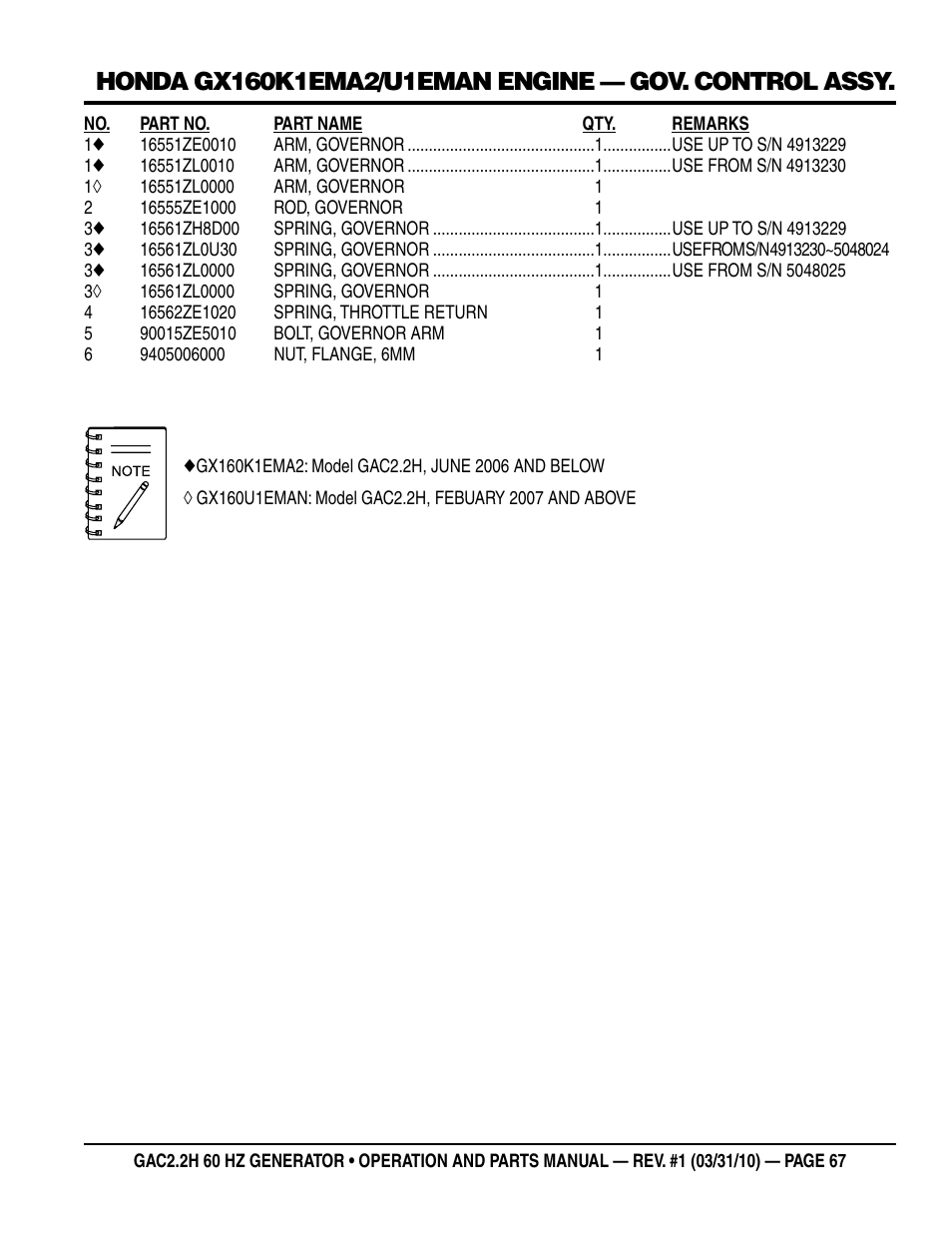 Multiquip Portable Generator (Honda GX160 Gasoline Engine) GAC2.2H User Manual | Page 67 / 74