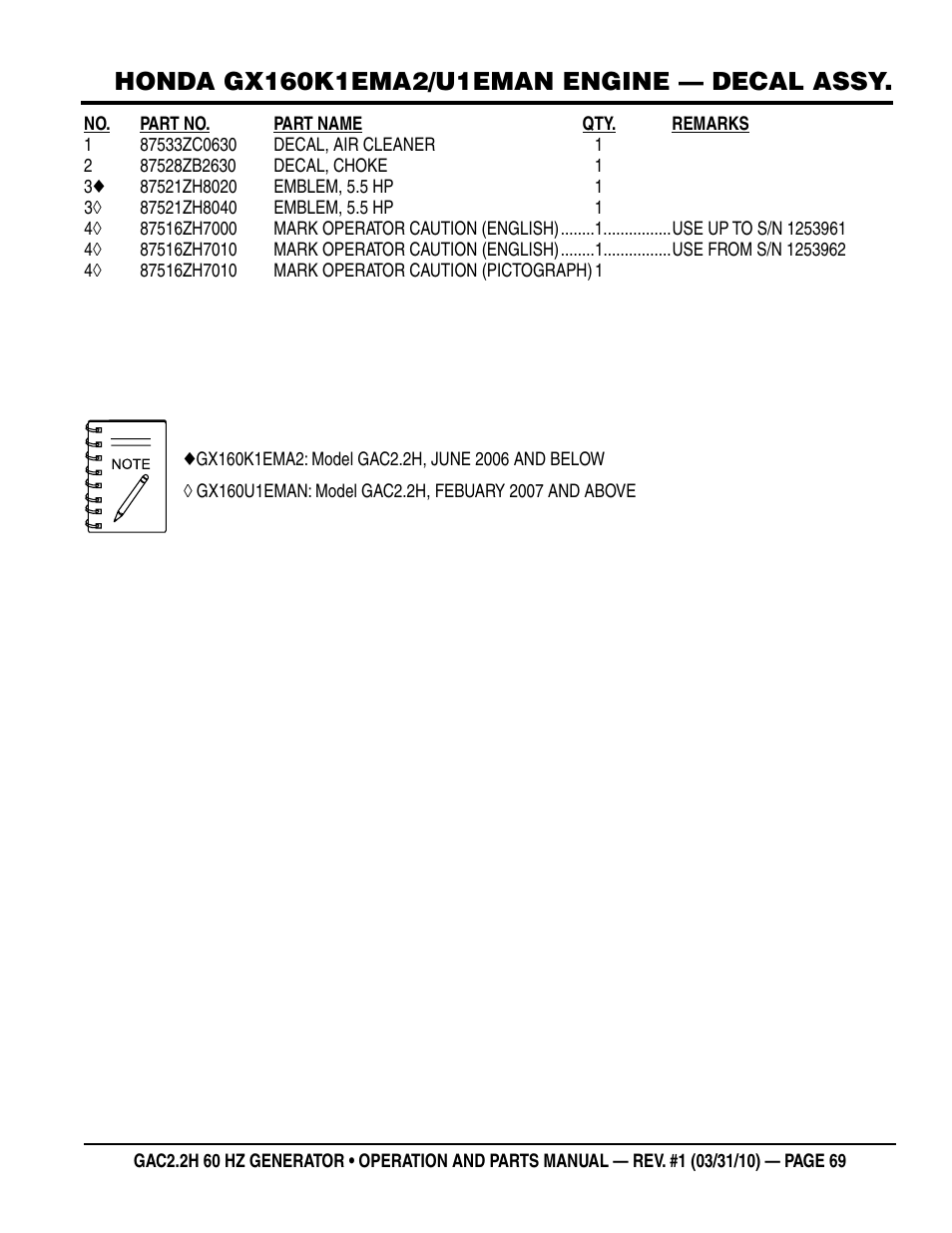 Multiquip Portable Generator (Honda GX160 Gasoline Engine) GAC2.2H User Manual | Page 69 / 74