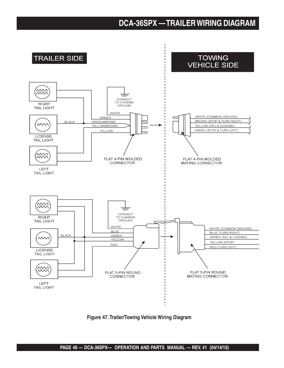 Dca-36spx — trailer wiring diagram | Multiquip MQ Power Whisperwatt Series DCA-36SPX User Manual | Page 46 / 84