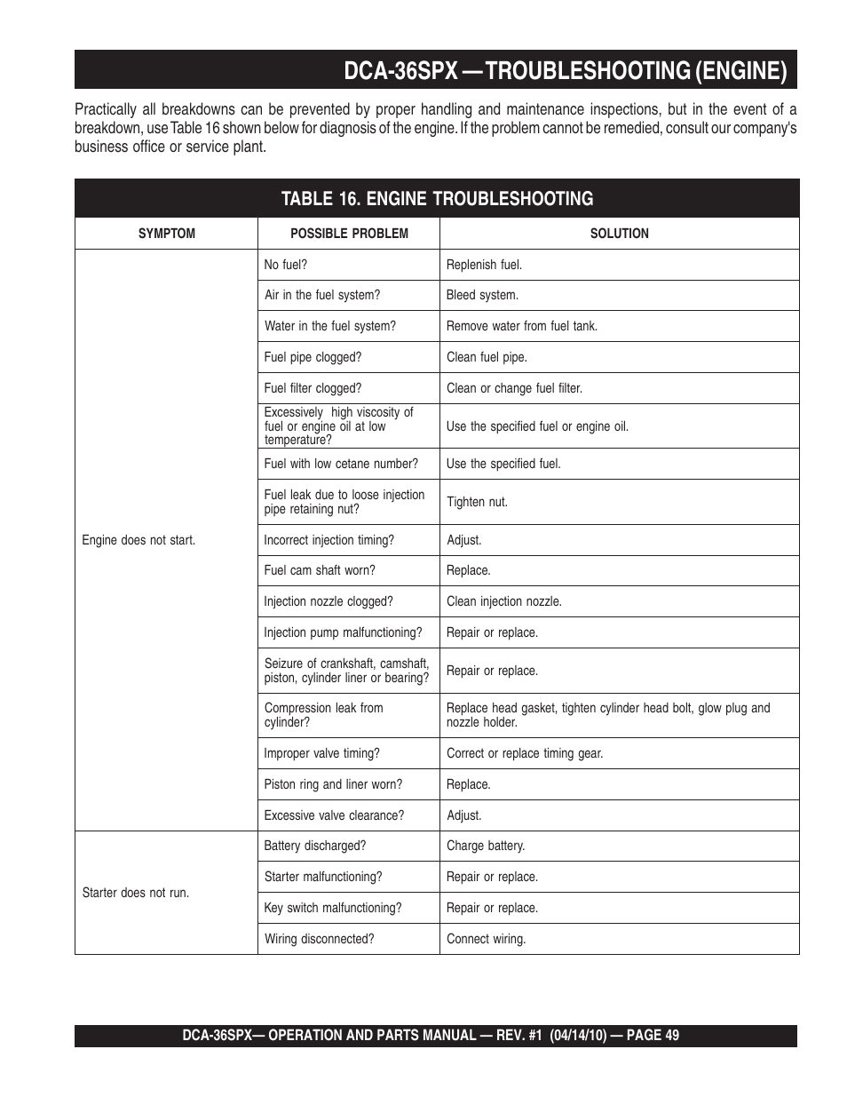 Dca-36spx — troubleshooting (engine) | Multiquip MQ Power Whisperwatt Series DCA-36SPX User Manual | Page 49 / 84