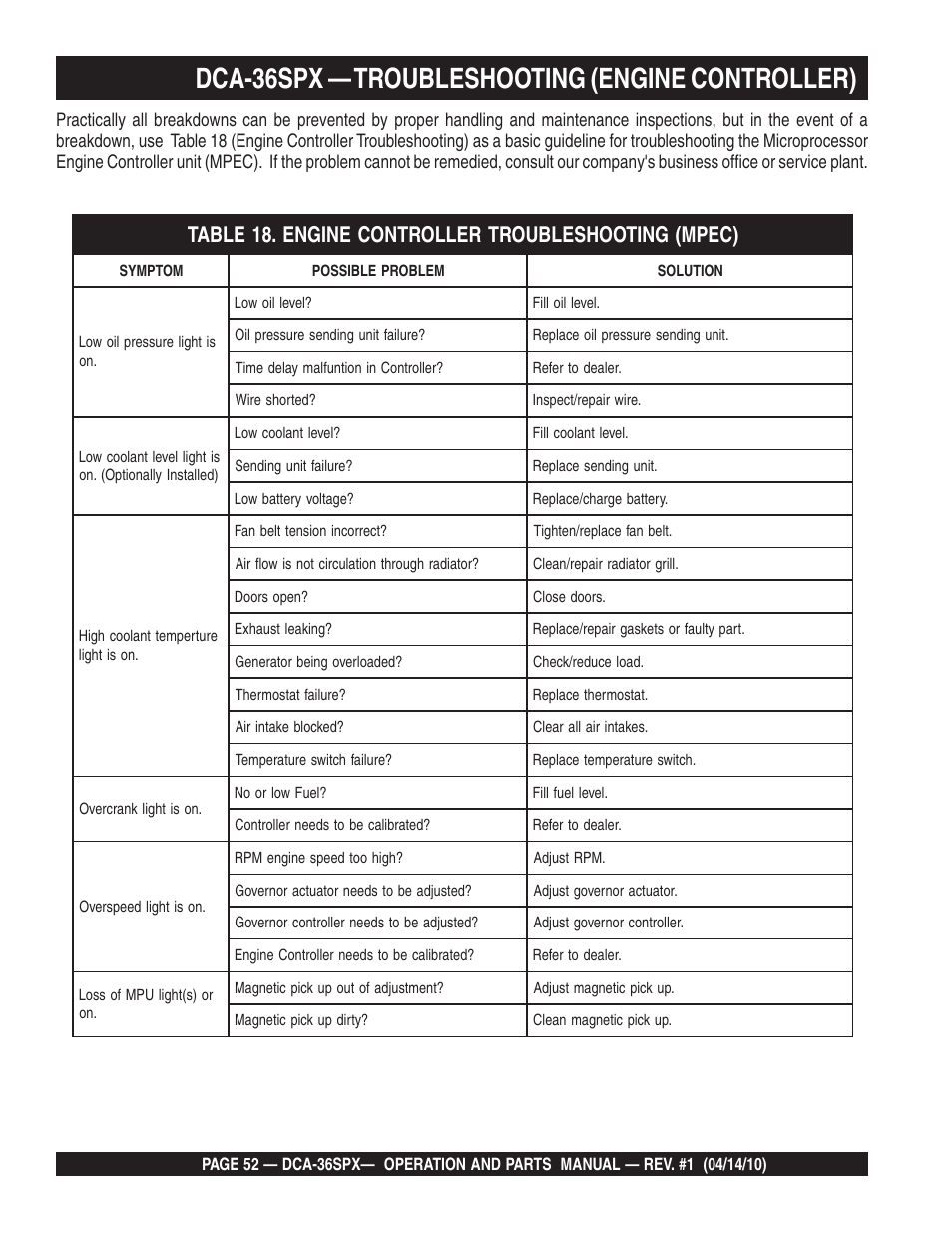 Dca-36spx — troubleshooting (engine controller) | Multiquip MQ Power Whisperwatt Series DCA-36SPX User Manual | Page 52 / 84