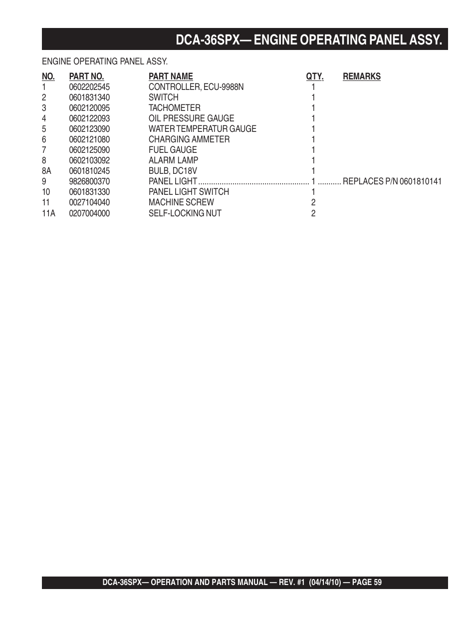 1dca-36spx— engine operating panel assy | Multiquip MQ Power Whisperwatt Series DCA-36SPX User Manual | Page 59 / 84