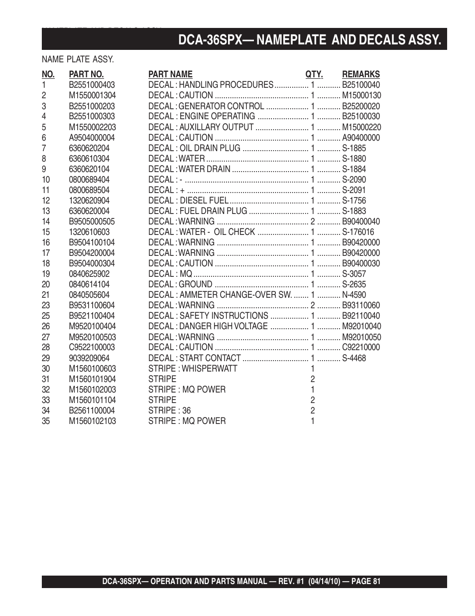 1dca-36spx— nameplate and decals assy | Multiquip MQ Power Whisperwatt Series DCA-36SPX User Manual | Page 81 / 84