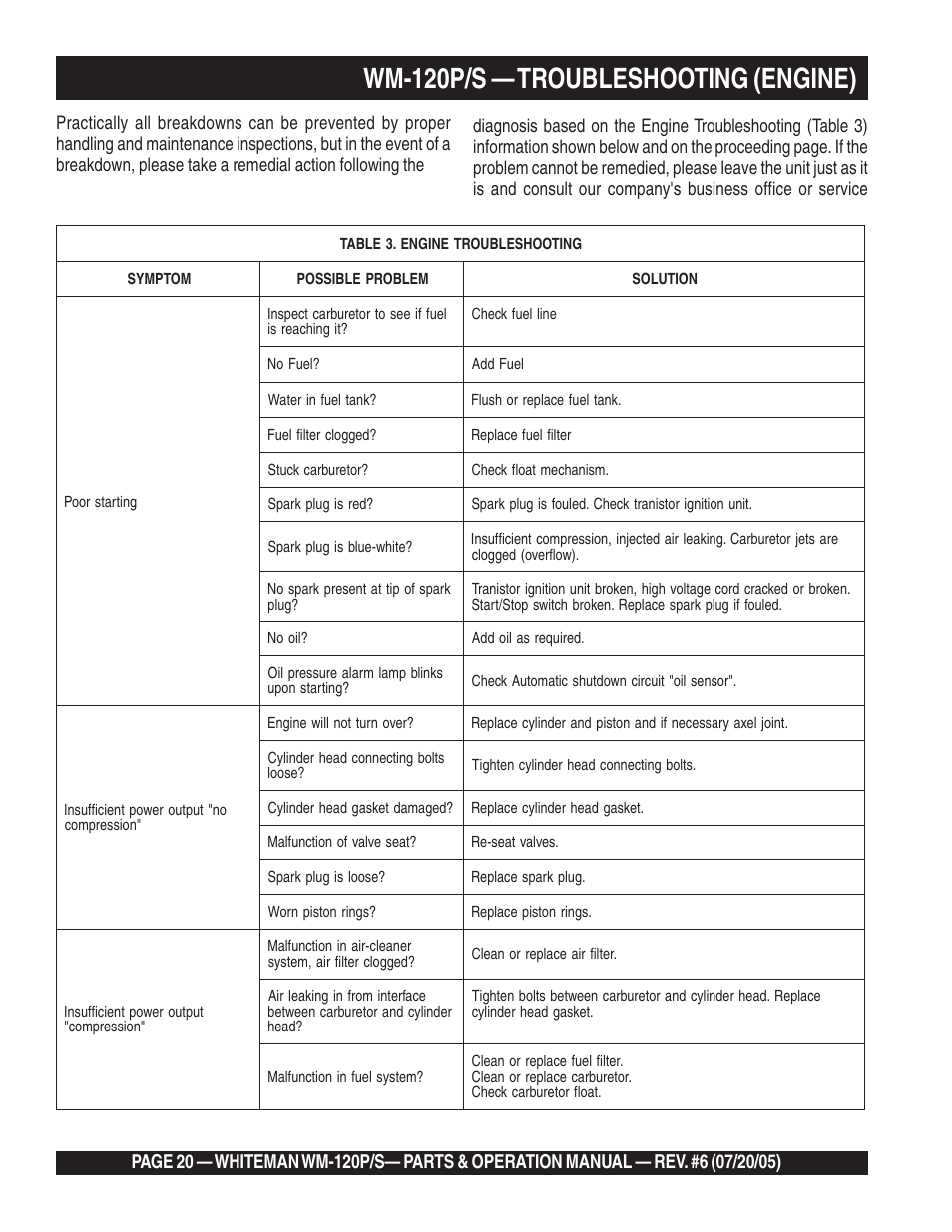 Wm-120p/s — troubleshooting (engine) | Multiquip Whiteman Plaster/Mortar Mixers WM-120PM User Manual | Page 20 / 50