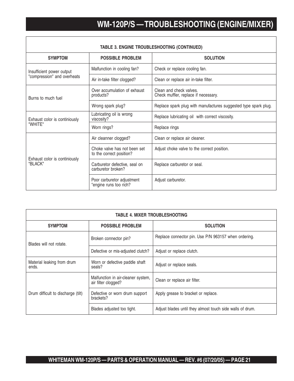 Wm-120p/s — troubleshooting (engine/mixer) | Multiquip Whiteman Plaster/Mortar Mixers WM-120PM User Manual | Page 21 / 50