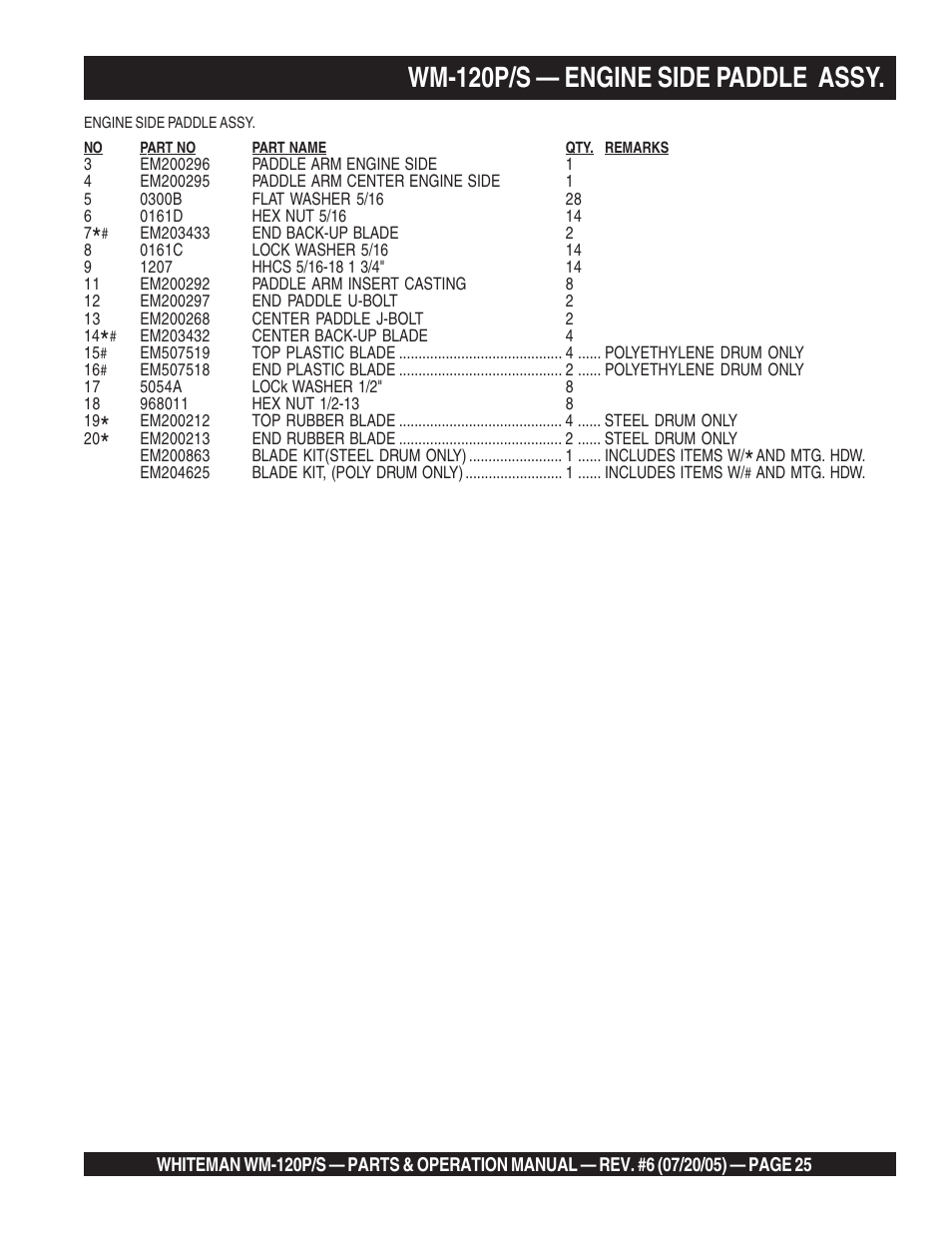 Wm-120p/s — engine side paddle assy | Multiquip Whiteman Plaster/Mortar Mixers WM-120PM User Manual | Page 25 / 50