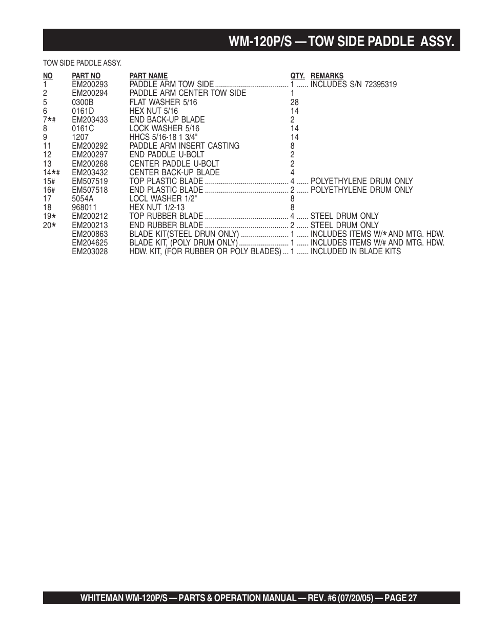 Wm-120p/s — tow side paddle assy | Multiquip Whiteman Plaster/Mortar Mixers WM-120PM User Manual | Page 27 / 50