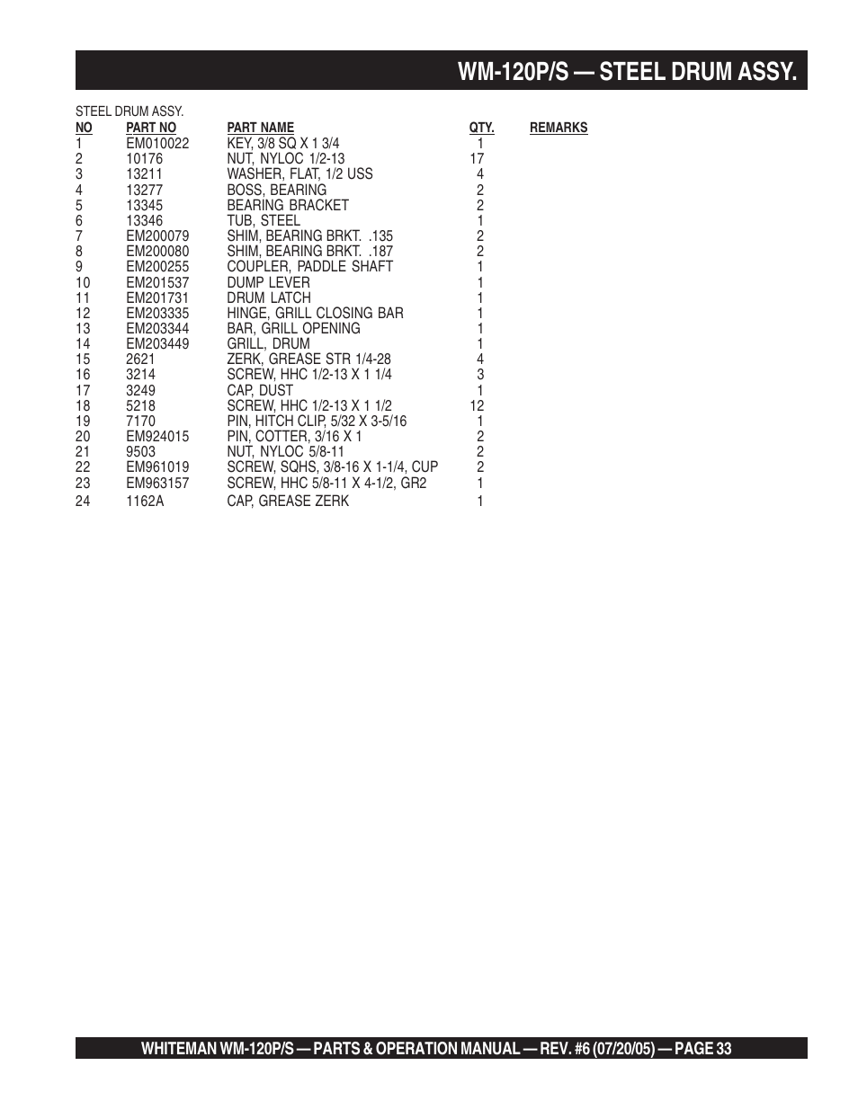 Wm-120p/s — steel drum assy | Multiquip Whiteman Plaster/Mortar Mixers WM-120PM User Manual | Page 33 / 50