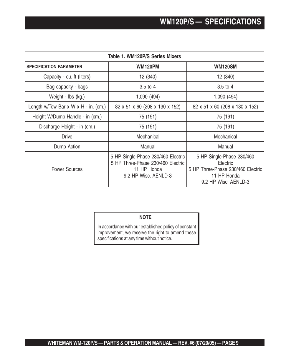 Wm120p/s — specifications | Multiquip Whiteman Plaster/Mortar Mixers WM-120PM User Manual | Page 9 / 50