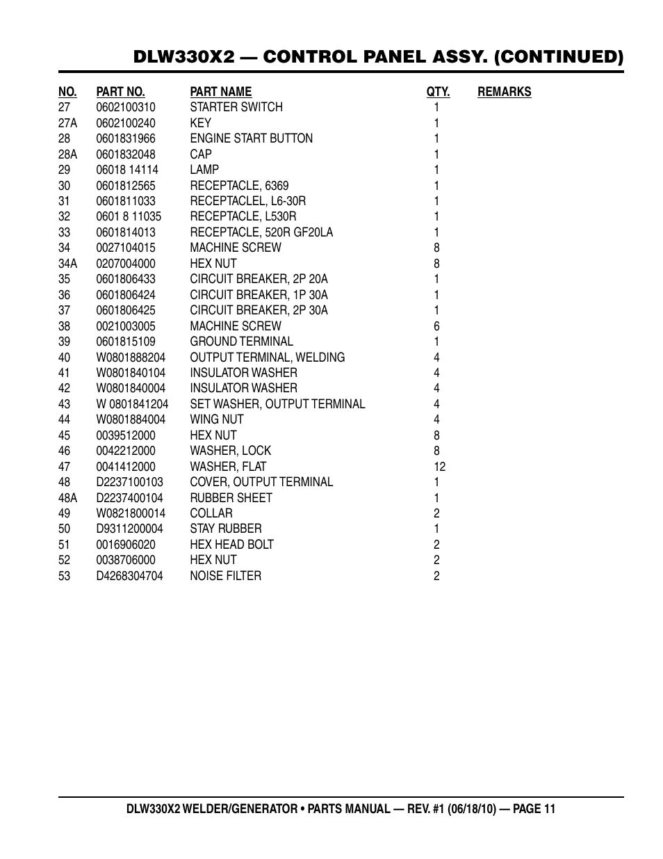 Dlw330x2 — control panel assy. (continued) | Multiquip  WElDEr/gEnEratOr (KuBOta D902E3BWDDE2 DIEsEl EngInE) DlW330X2 User Manual | Page 11 / 118