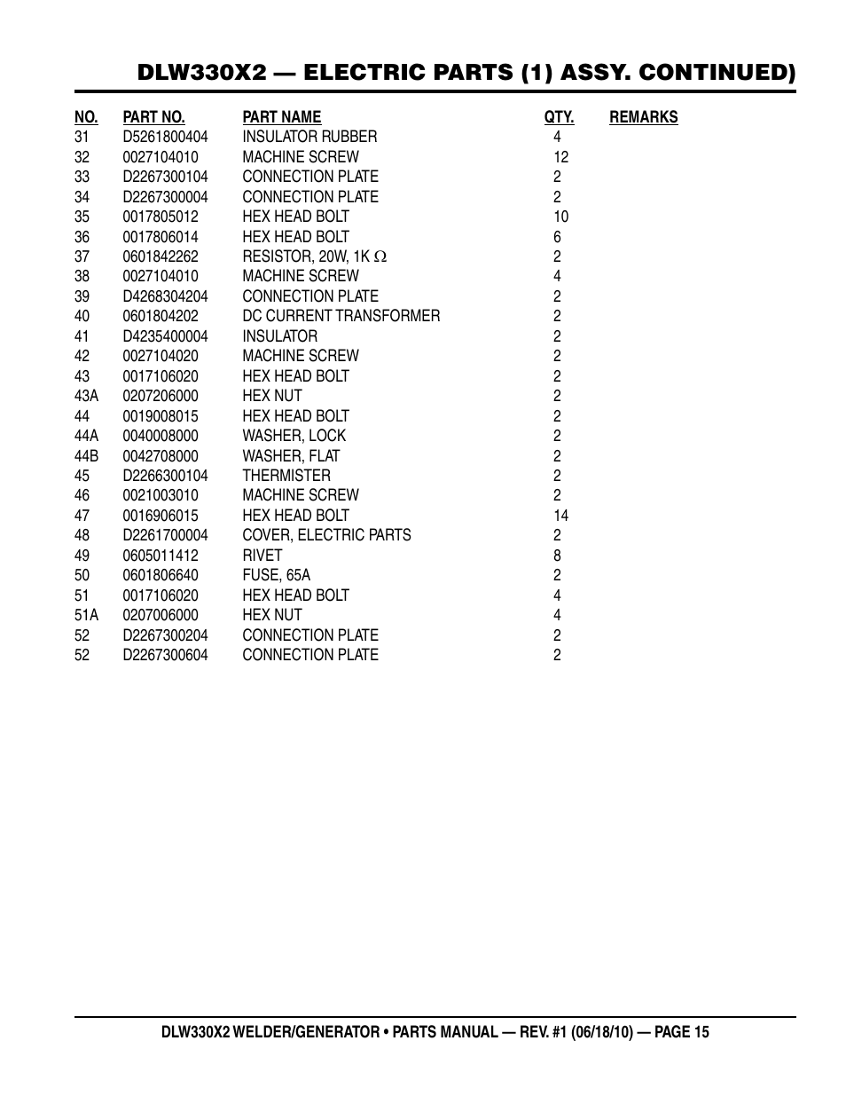 Multiquip  WElDEr/gEnEratOr (KuBOta D902E3BWDDE2 DIEsEl EngInE) DlW330X2 User Manual | Page 15 / 118